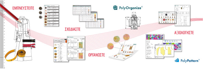 Style development in the fashion industy - PolyPattern is used for pattern construction (drafting). Patterns are graded to specific sizes or using the made-to-measure module. Marker layout is automatically generated using the automarker module and then plotted on a wide width plotter or is output to an automatic fabric cutter. Complete style specifications are developed using PolyOrganize.